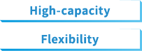 High-capacity Flexibility