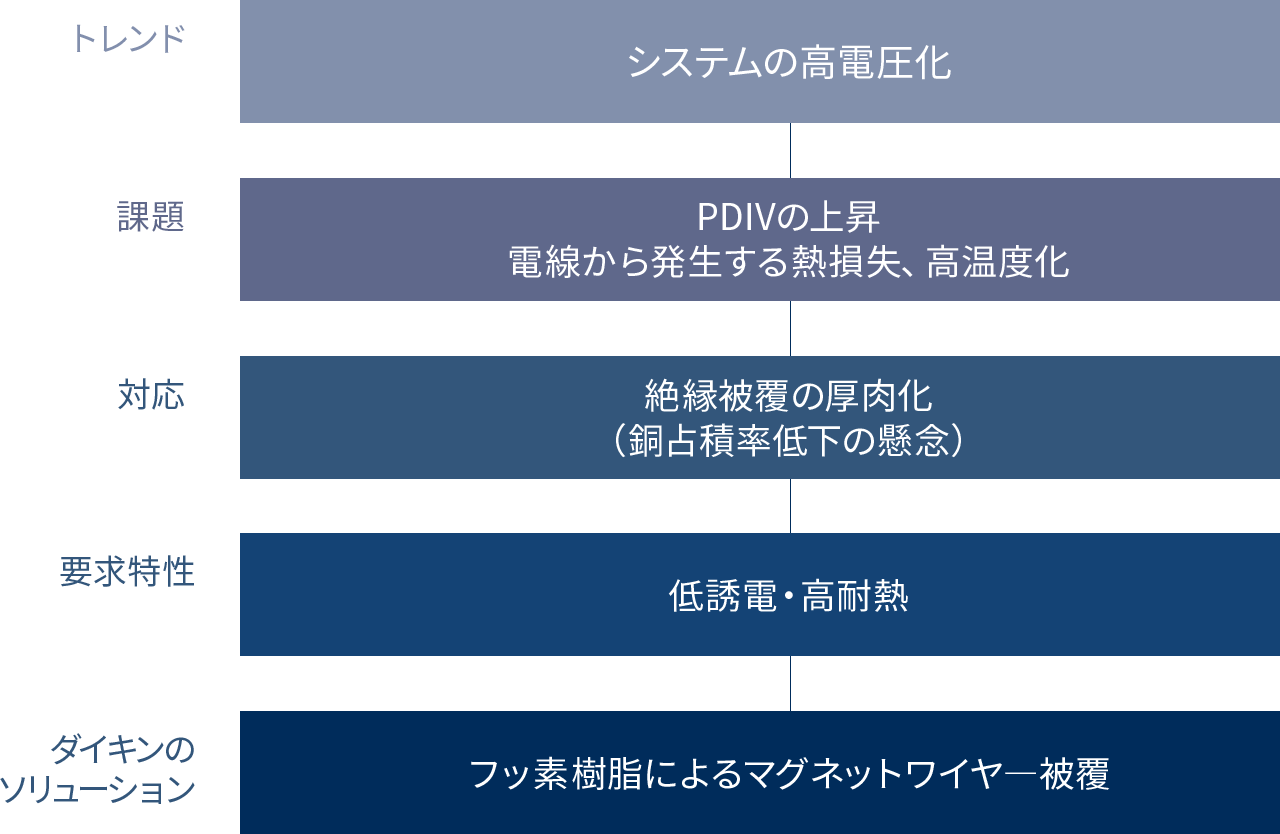 eaxle03-flow.png