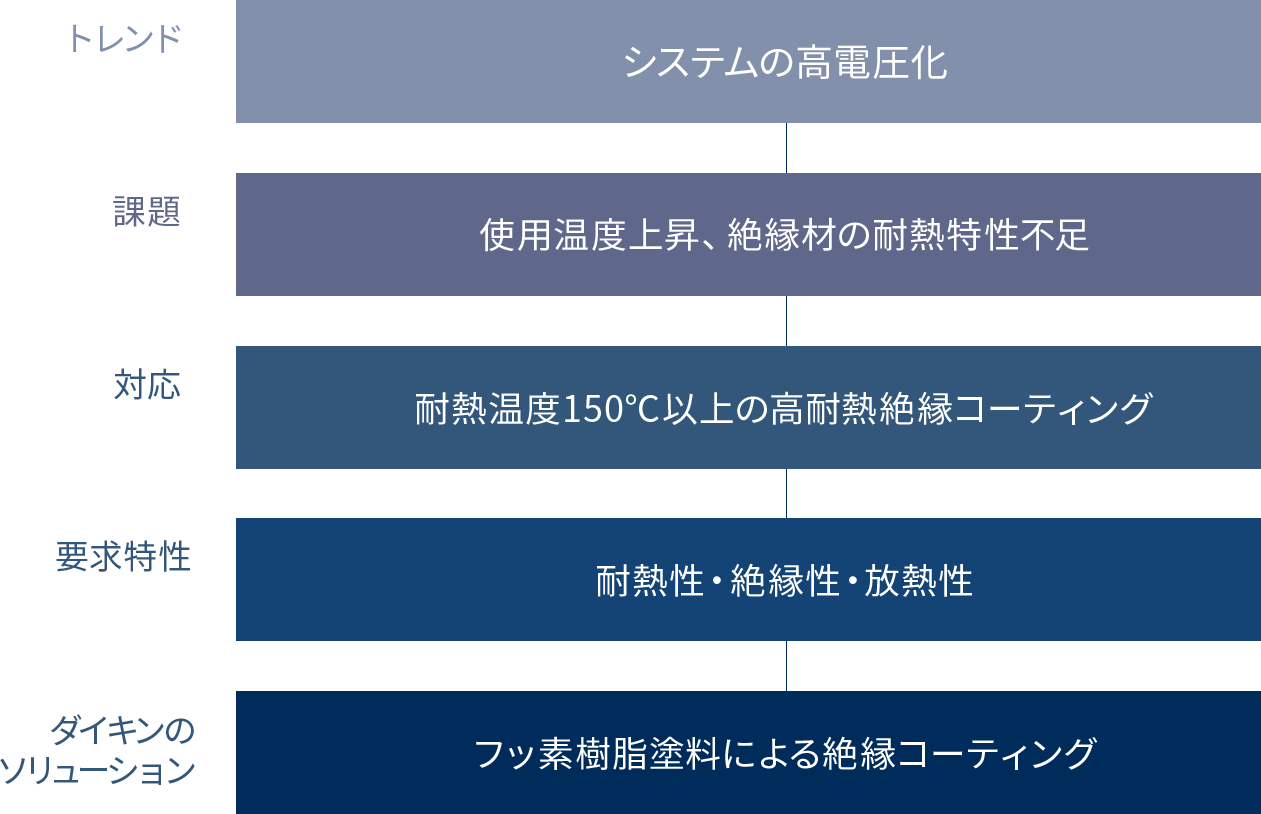 eaxle04-flow.png