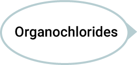 Manufacturing of Fluorine Products