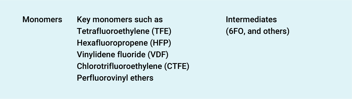 Manufacturing of Fluorine Products