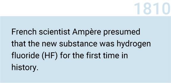 Discovery of Fluorine