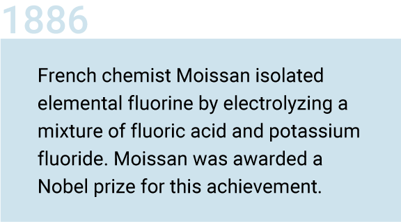 Discovery of Fluorine