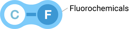 The characteristics of Fluorochemicals