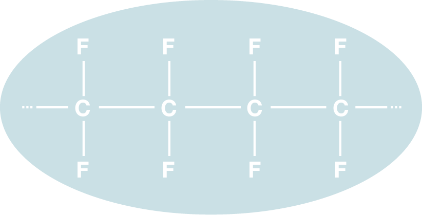 The characteristics of Fluorochemicals