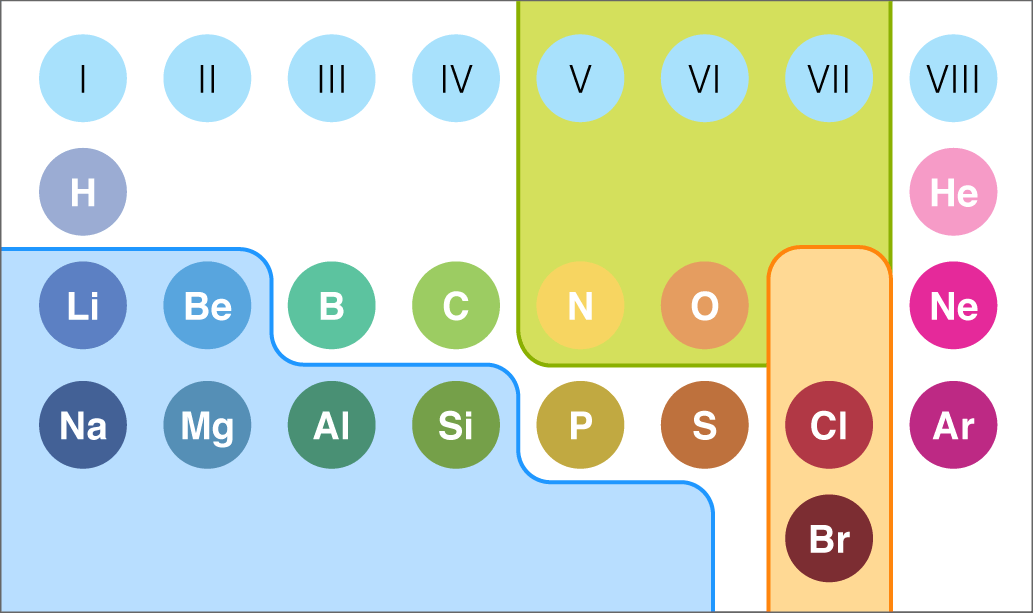 The characteristics of Fluorochemicals