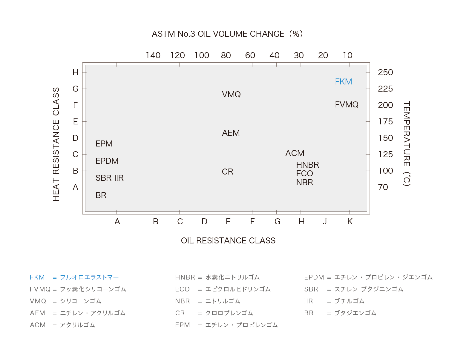 グラフ1