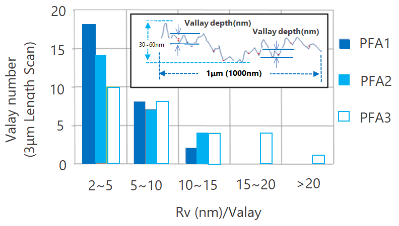 image9_pfa-tube_EN_ver1.png