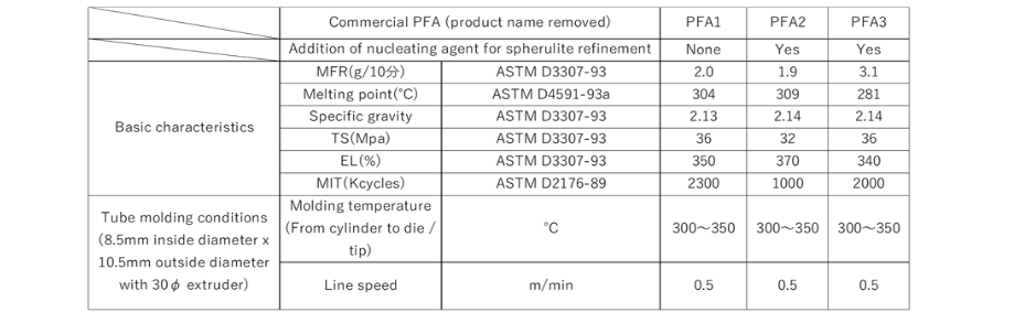 table1_pfa-tube_EN_ver4.6.png