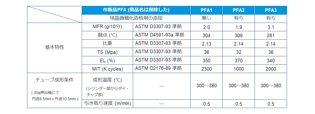 table1_pfa-tube_jp_ver1.3.png