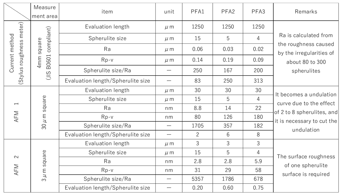 table2_pfa-tube_EN_ver4.png