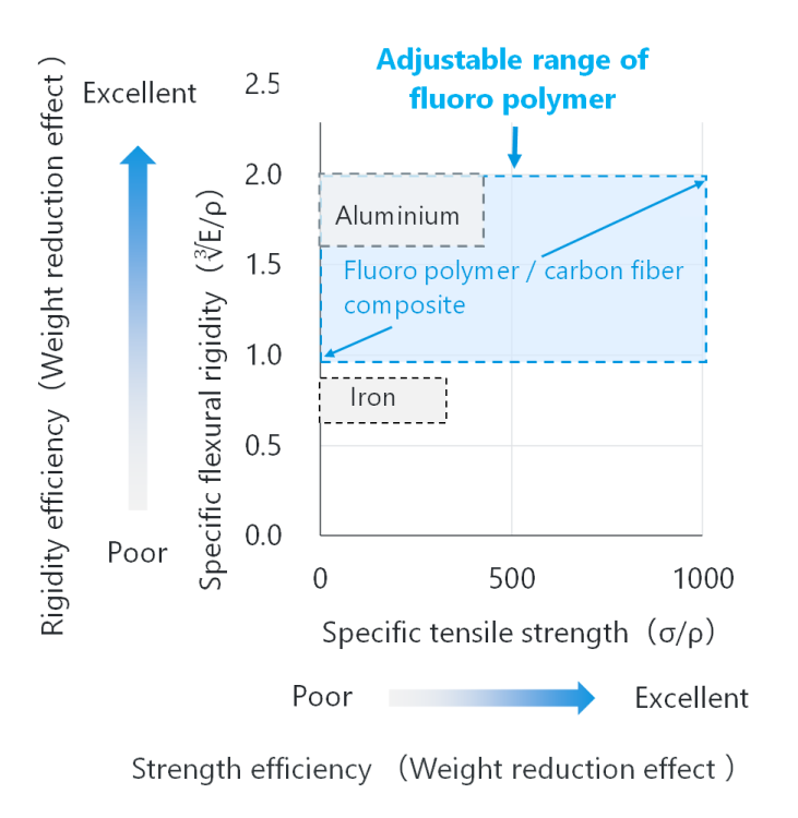 fig2_weight_reduction_ver3.1.png