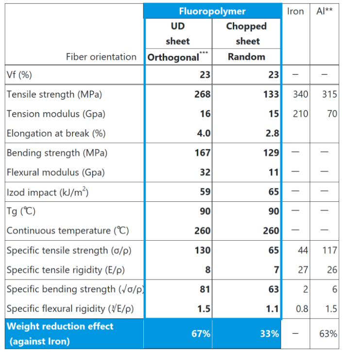 table1_cfrtp_properties_v5.2.png