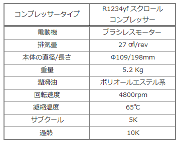 table2_specification_and_test_condition2.2_jp.png