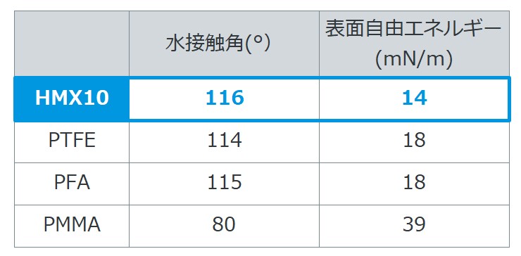 HMX10_chart2_contact-angle.jpg