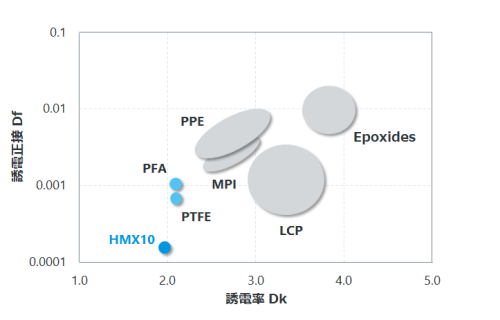 HMX10_dielectric-properties_v3.0.png