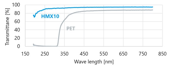 Light-transmission-spectrum_en_w574_v1.0.jpg