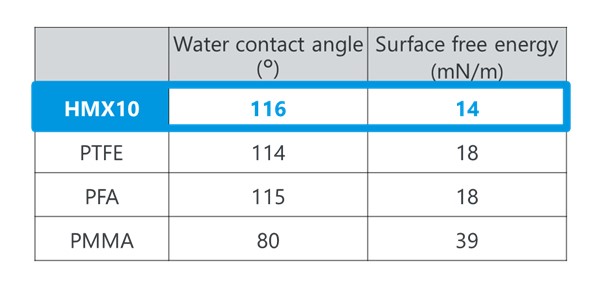 water-contact-angles_en_v1.0.jpg