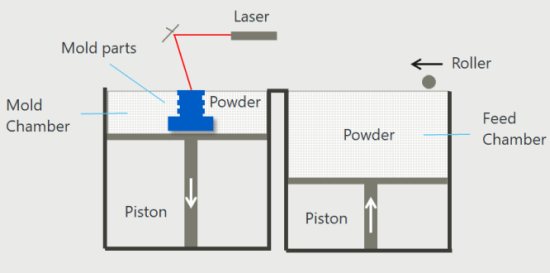 3dp-fig2-en.png