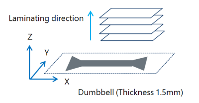 3dp-fig5a-en.png