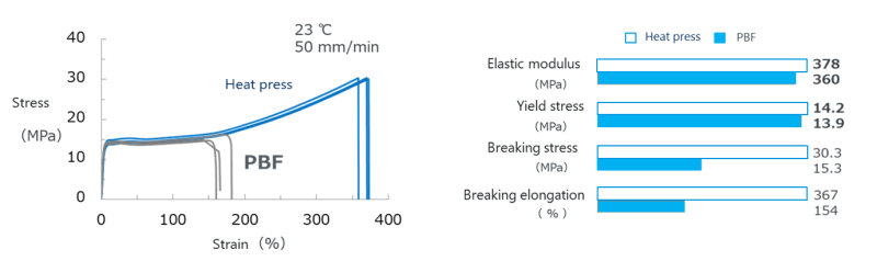 3dp-fig5b-en.png