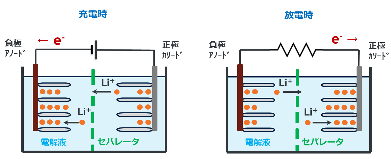 electrolyte_fig1.1.png