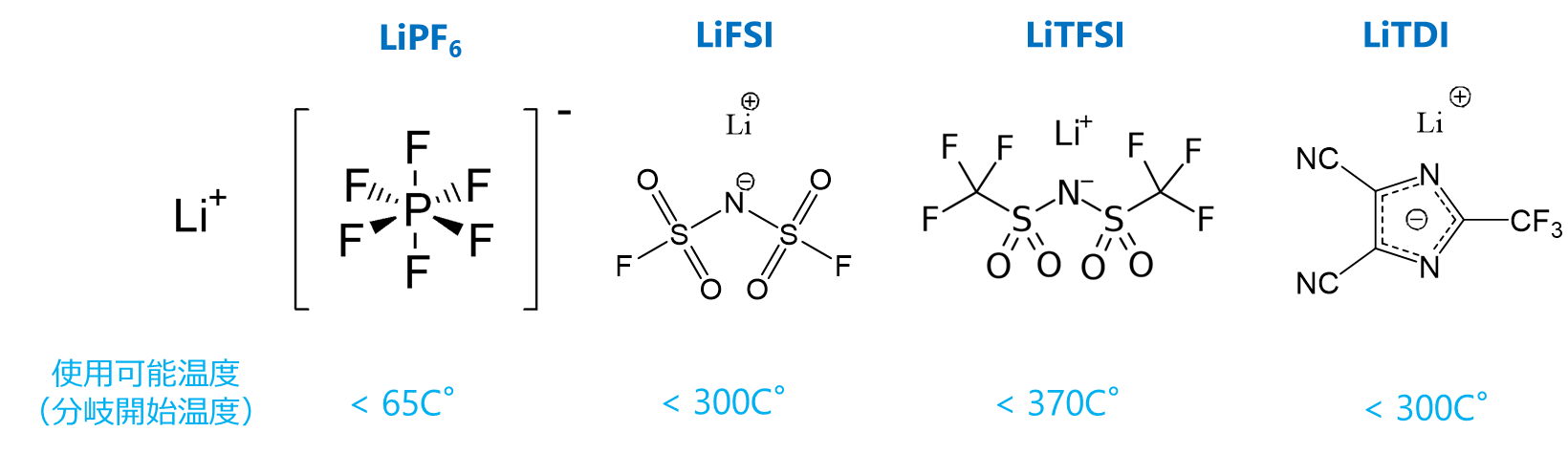 electrolyte_fig2.1.png