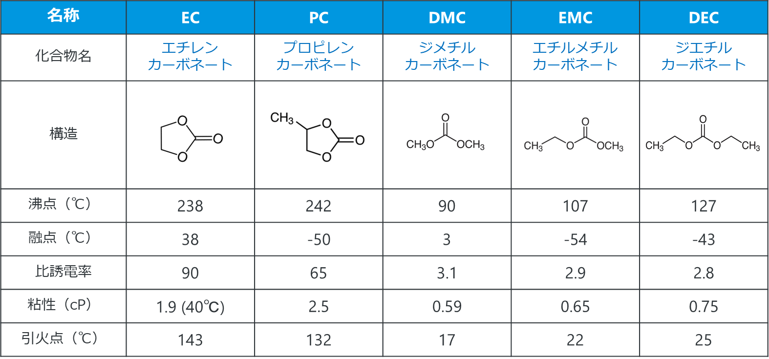 electrolyte_table1.png