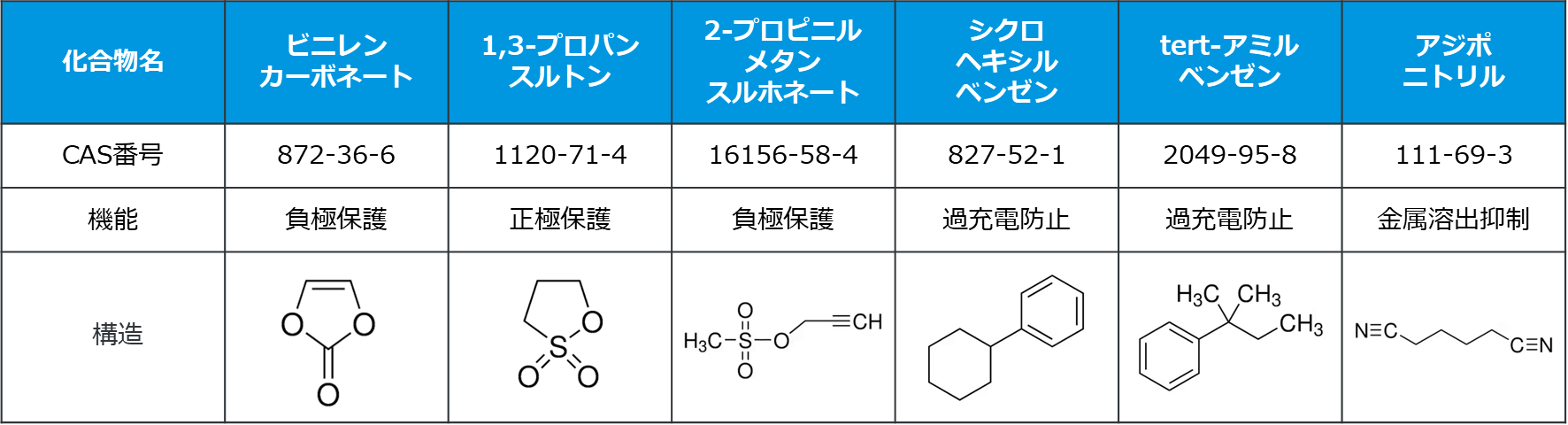 electrolyte_table2.1.png