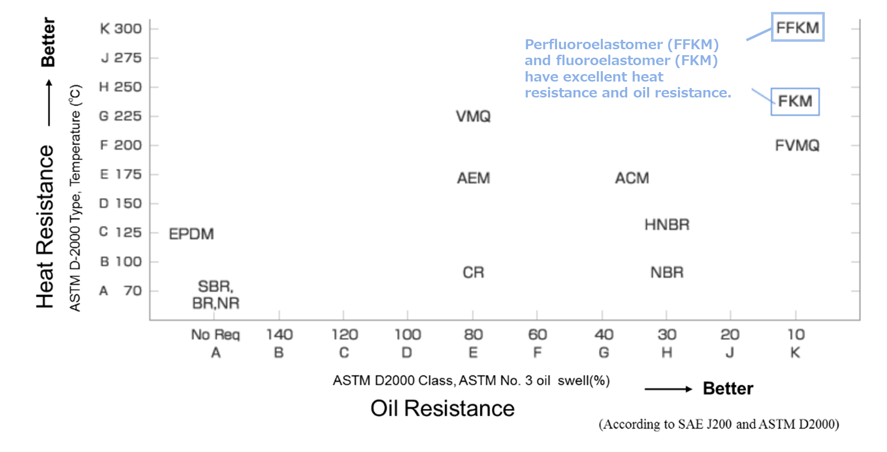 Comparison_among_rubbers.png