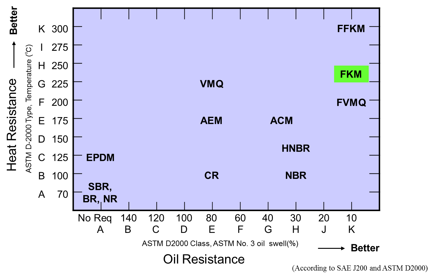 Rubber Chemical Resistance Chart