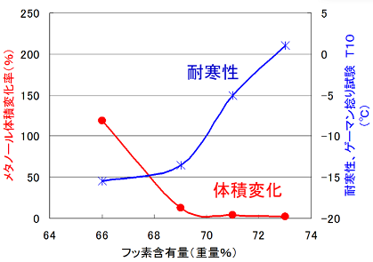 lowtemp-graph.png