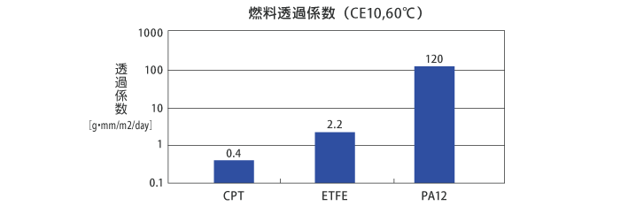 CPT-chart-01.png