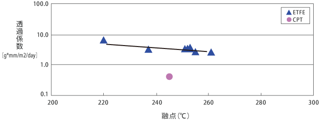 CPT-chart-02.png