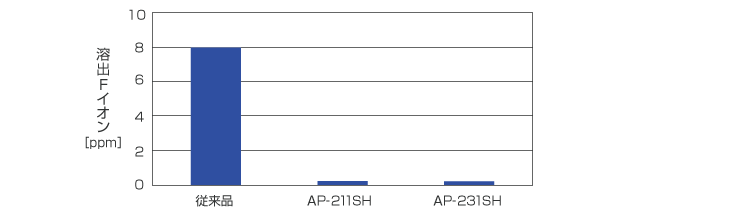 pfa-chart-02.png