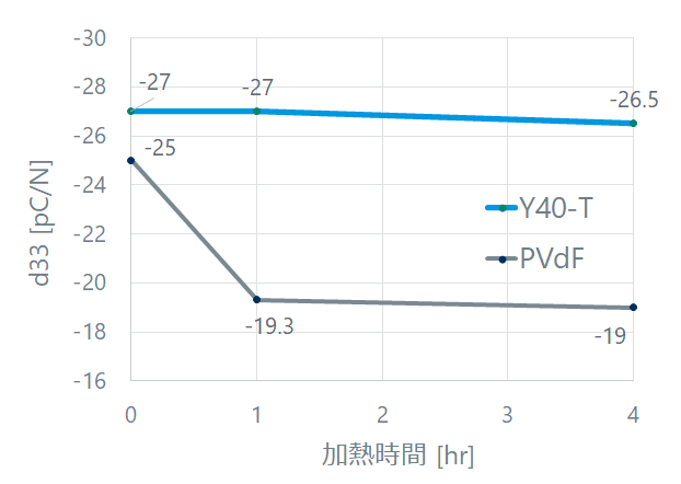 piezo_graph2.png