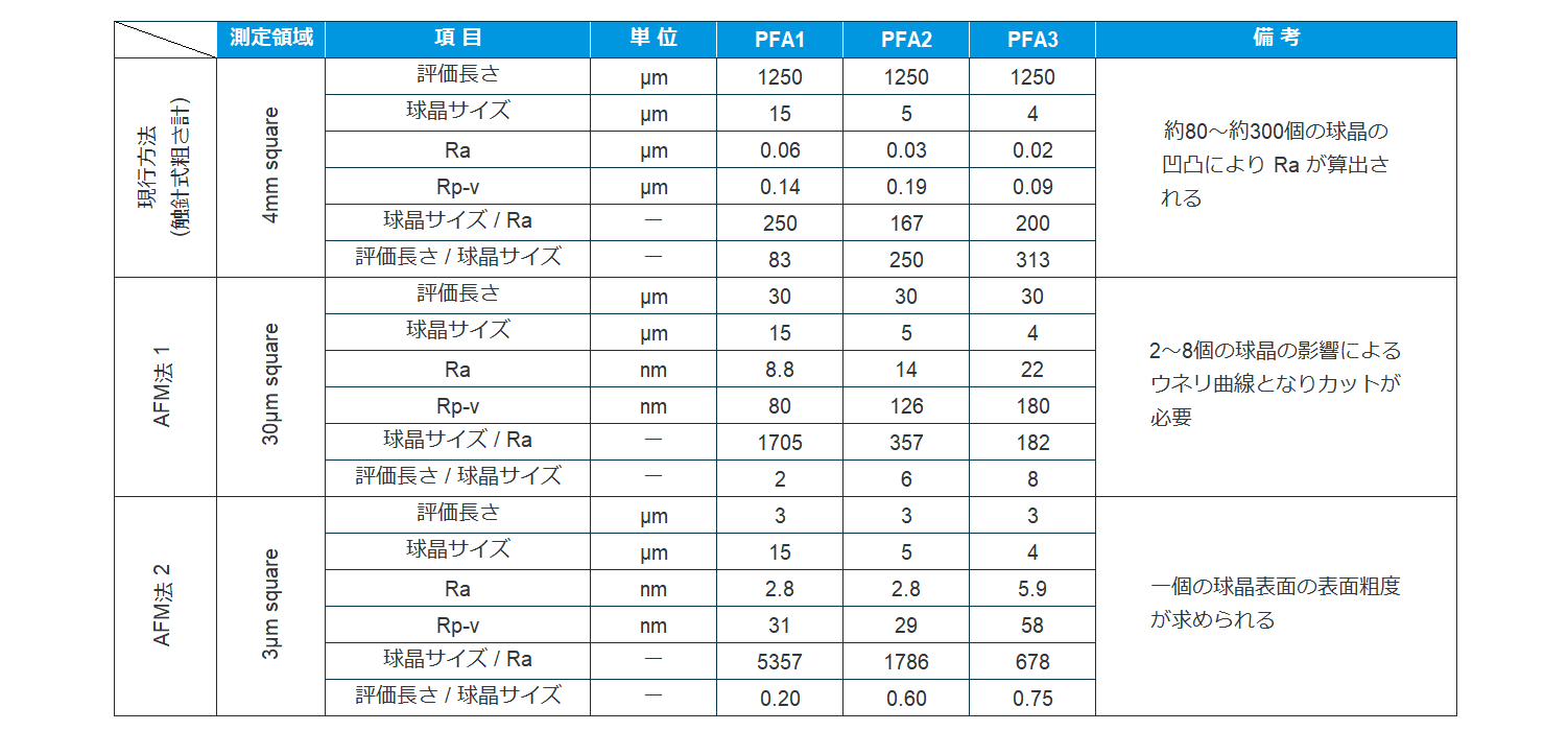 table2_pfa-tube_jp_ver1.8.png