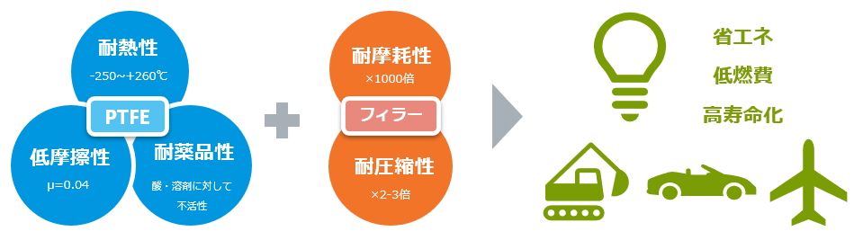 ptfe-compound-feature.png