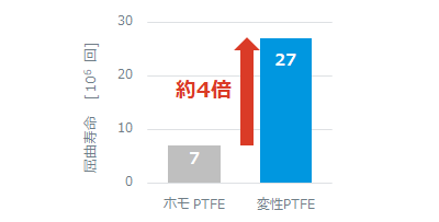 ptfe-flex.png