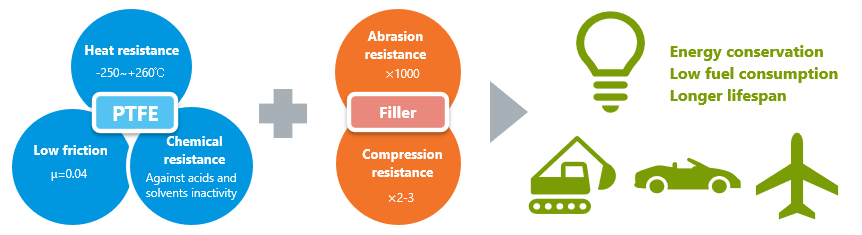 ptfe-compound-feature_e.png