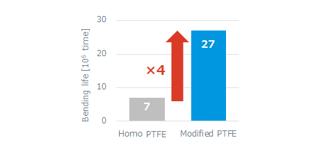 ptfe-flex_e.png