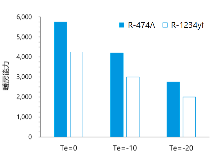 fig2_capa_in_variable_te_jp.png