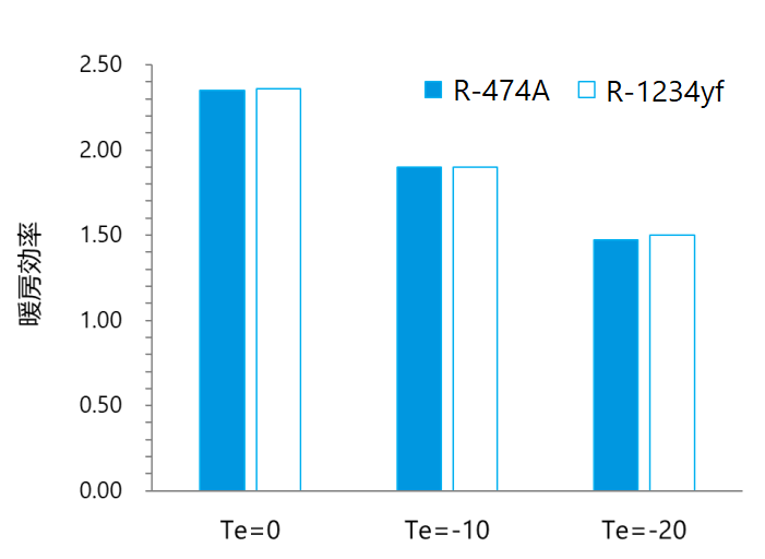 fig2_coph_in_variable_te_jp.png