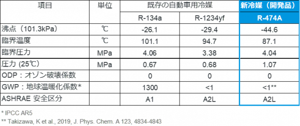 table1_property_jp.png