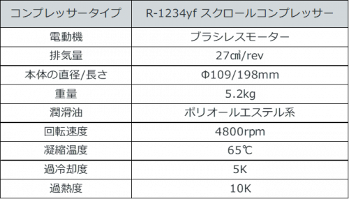 table2_specification_and_test_condition_jp.png