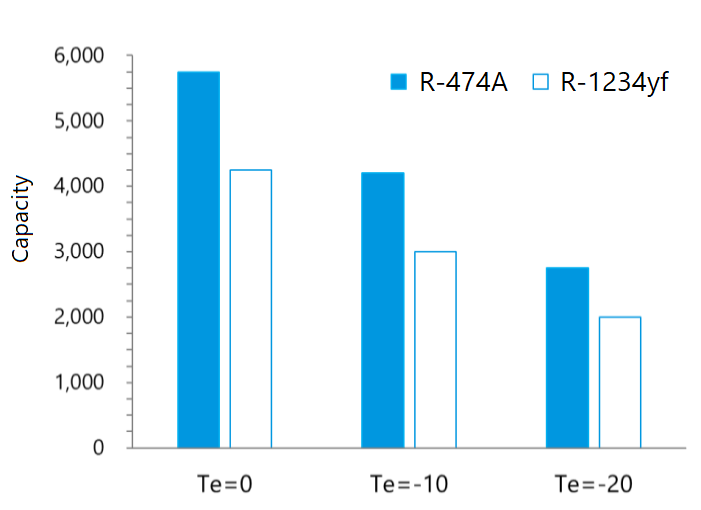 fig1_capa_in_variable_te_en.png