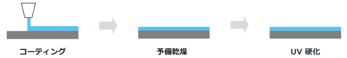 DAC-200_figure2.png
