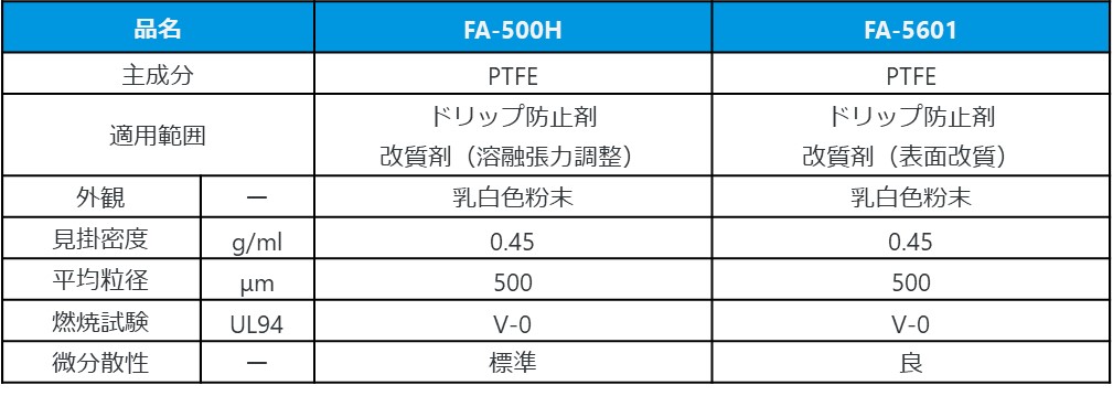 anti-drip_properties.jpg anti-drip_properties.jpg