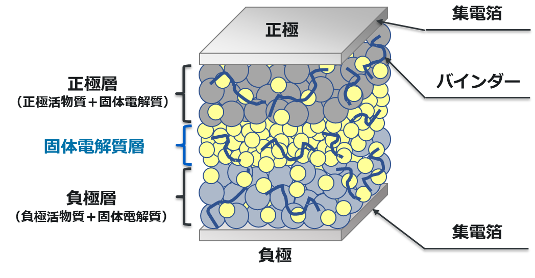 全固体電池（イメージ図）.png