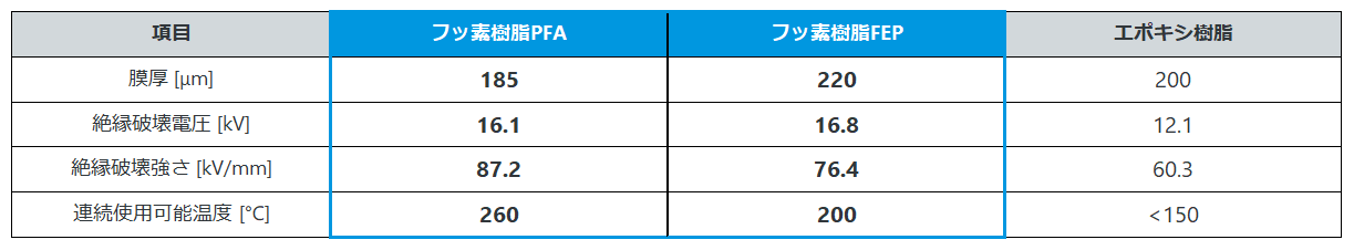 table01.png